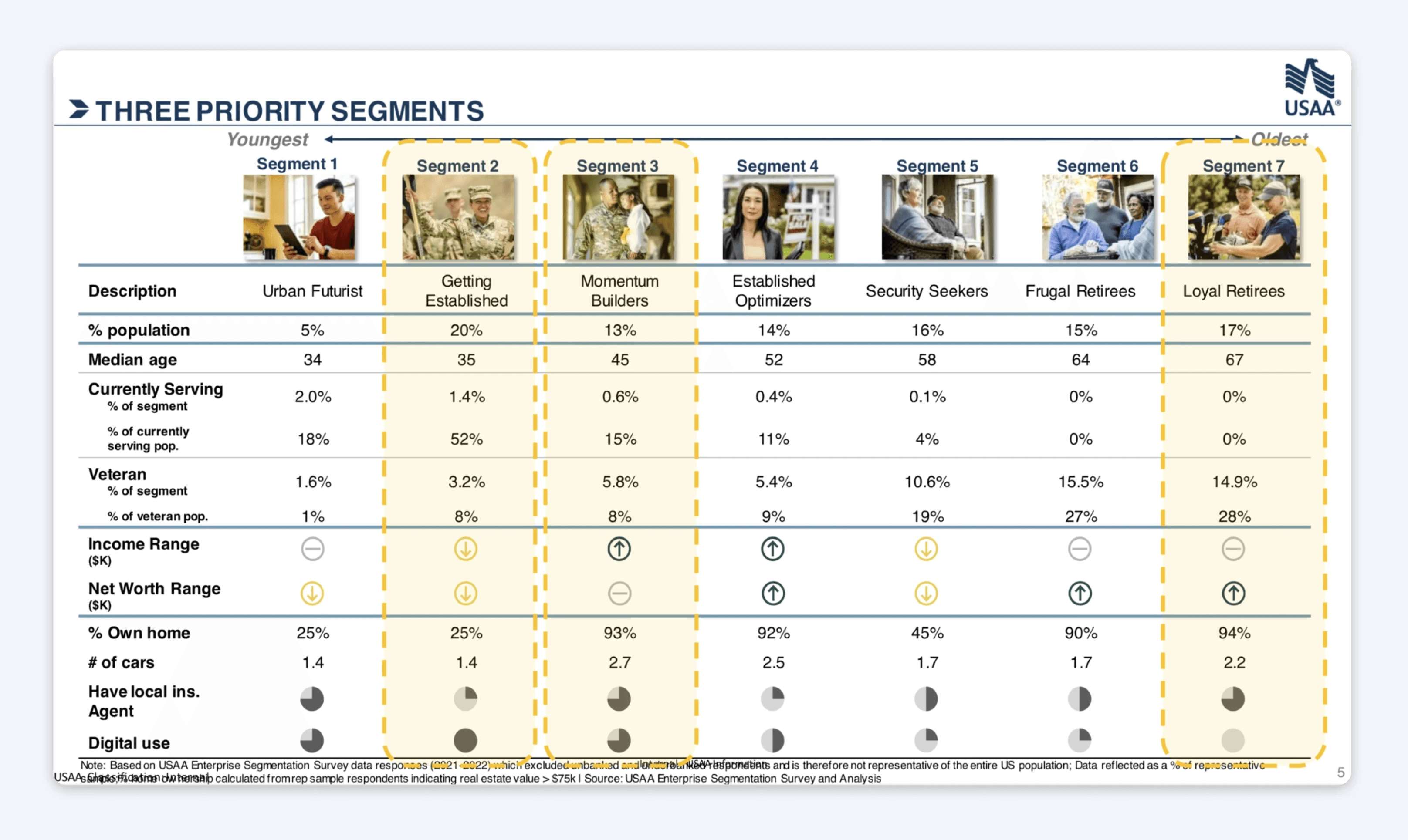 Figure 1. the summary of the what, why and how.