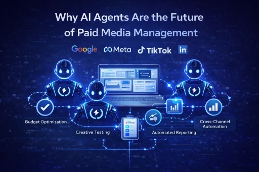 Infographic showing AI agents managing paid media campaigns across Google, Meta, TikTok, and LinkedIn with automated budget optimization, creative testing, cross-channel coordination, and reporting.