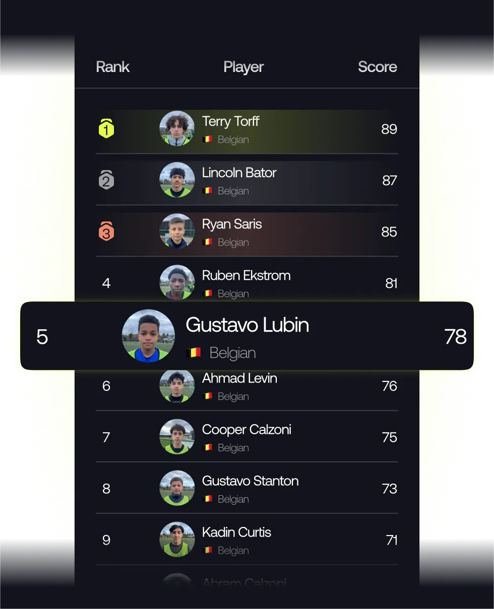 The leaderboard inside the IFREQ app showcasing the ranking of the best players.