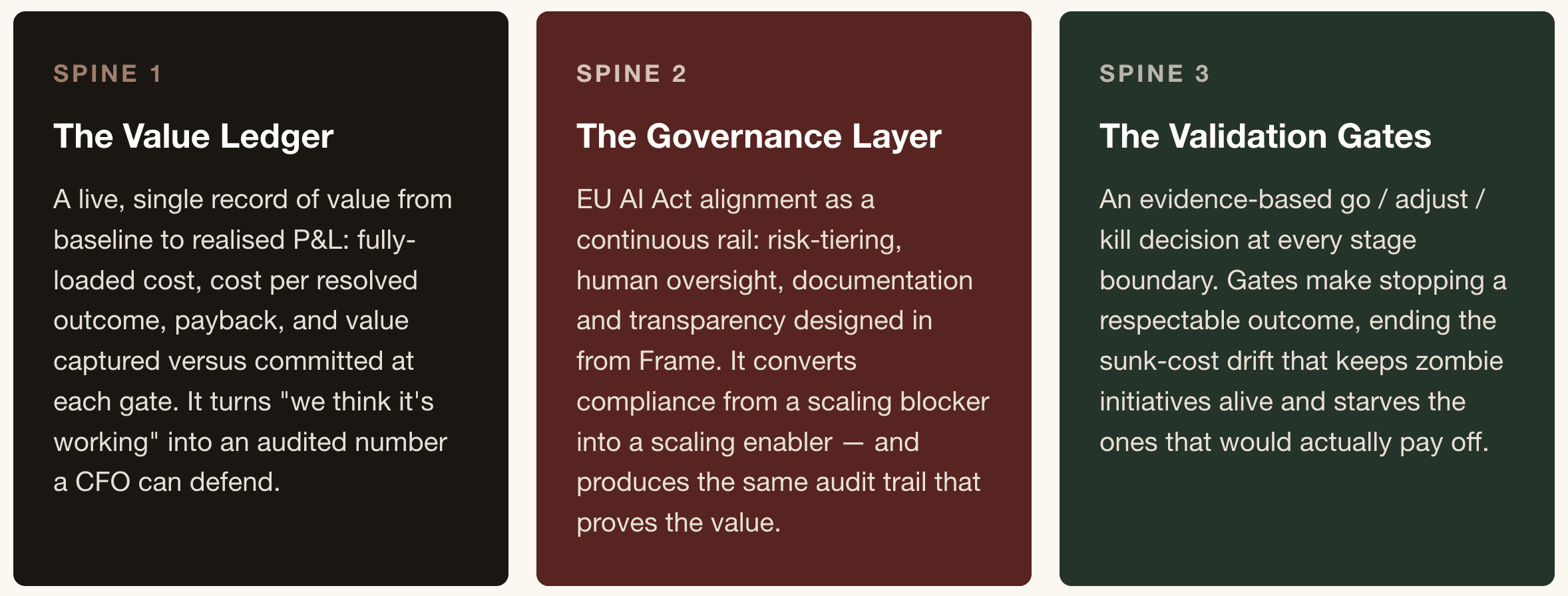 The Agentics: Enterprise AI Value Realisation Engine Framework