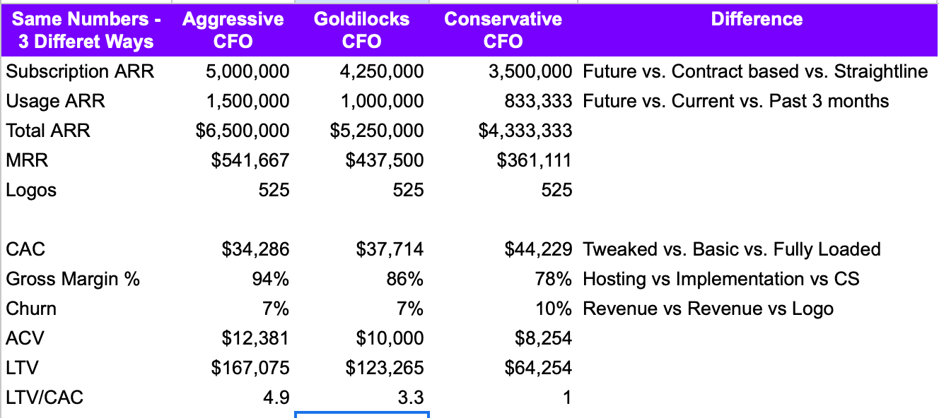 table SaaS Metrics