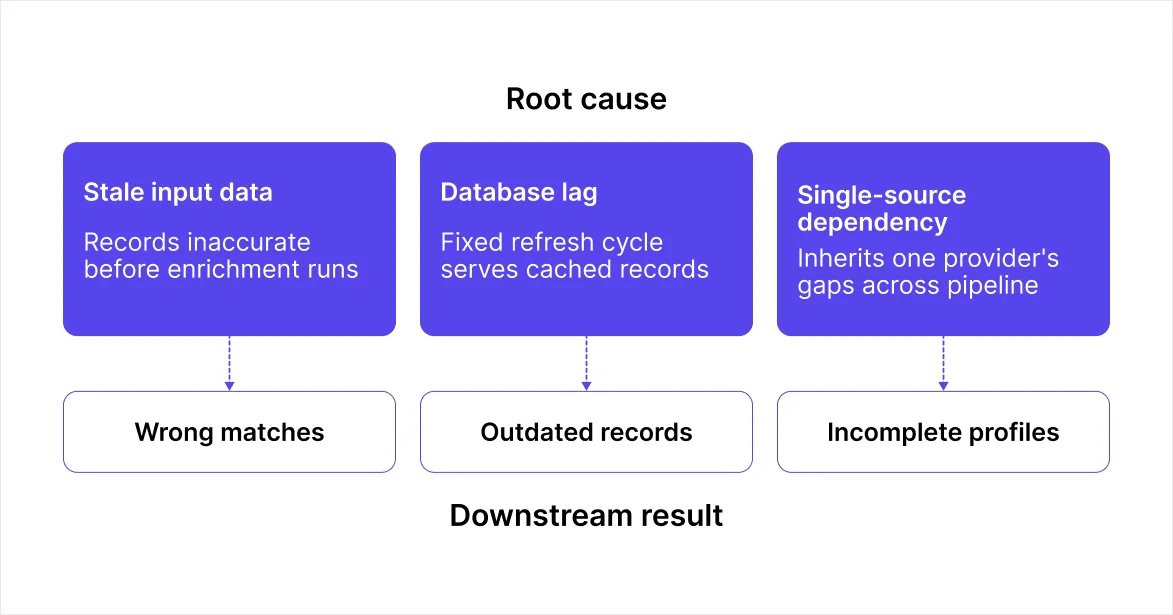 root-cause