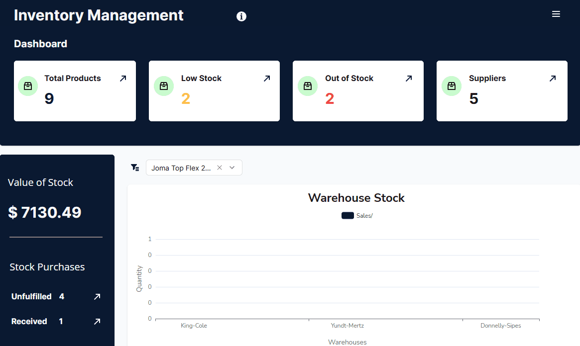 Inventory Management Dashboard