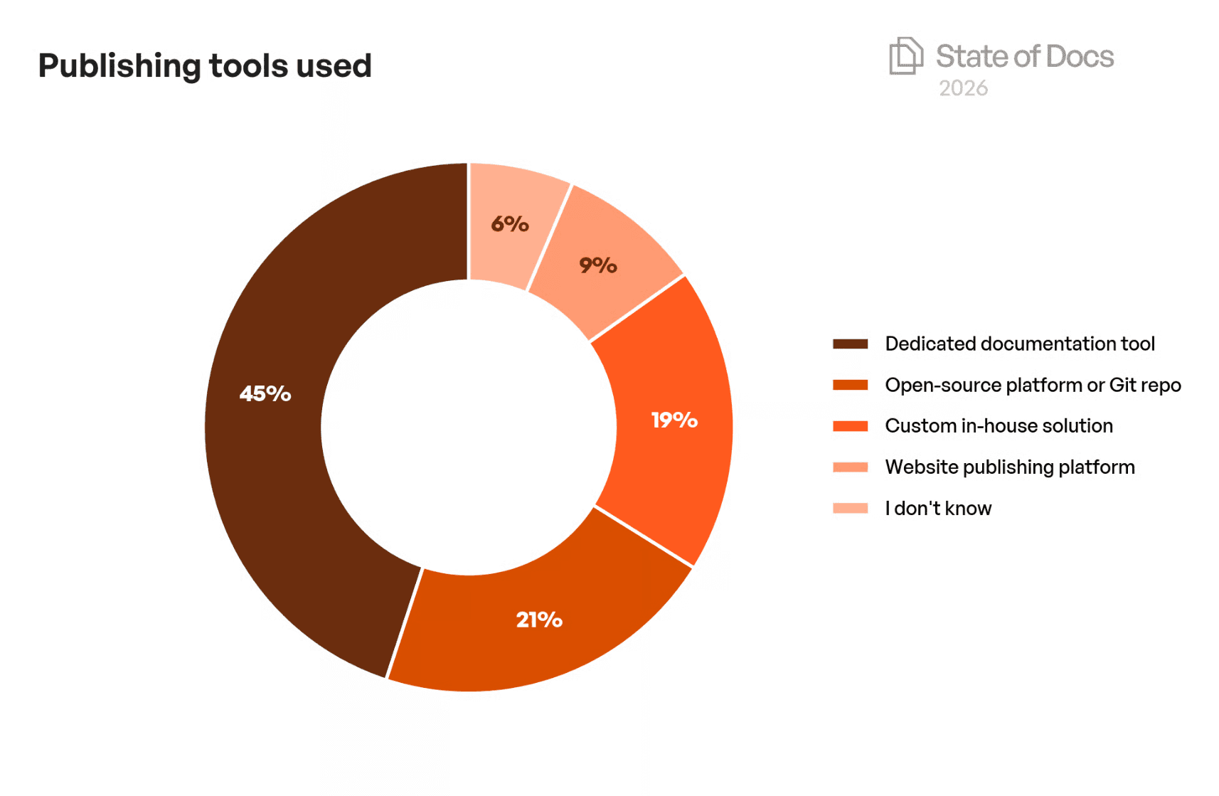 Company Size Year-over-Year