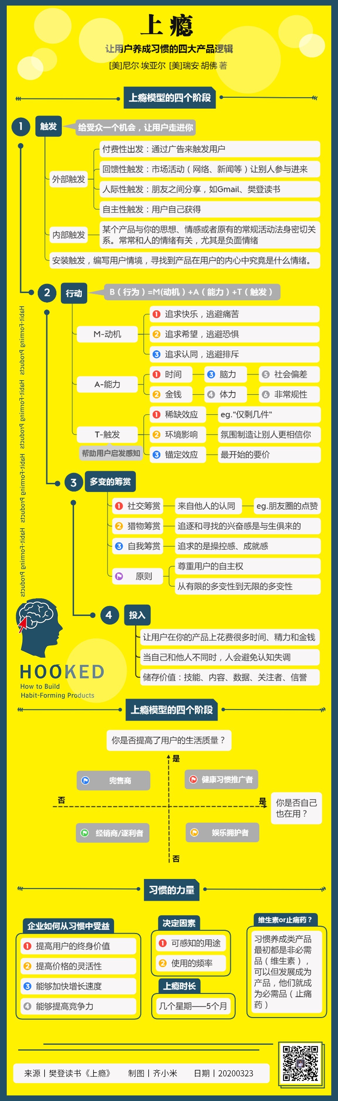 竖屏思维导图分享技巧