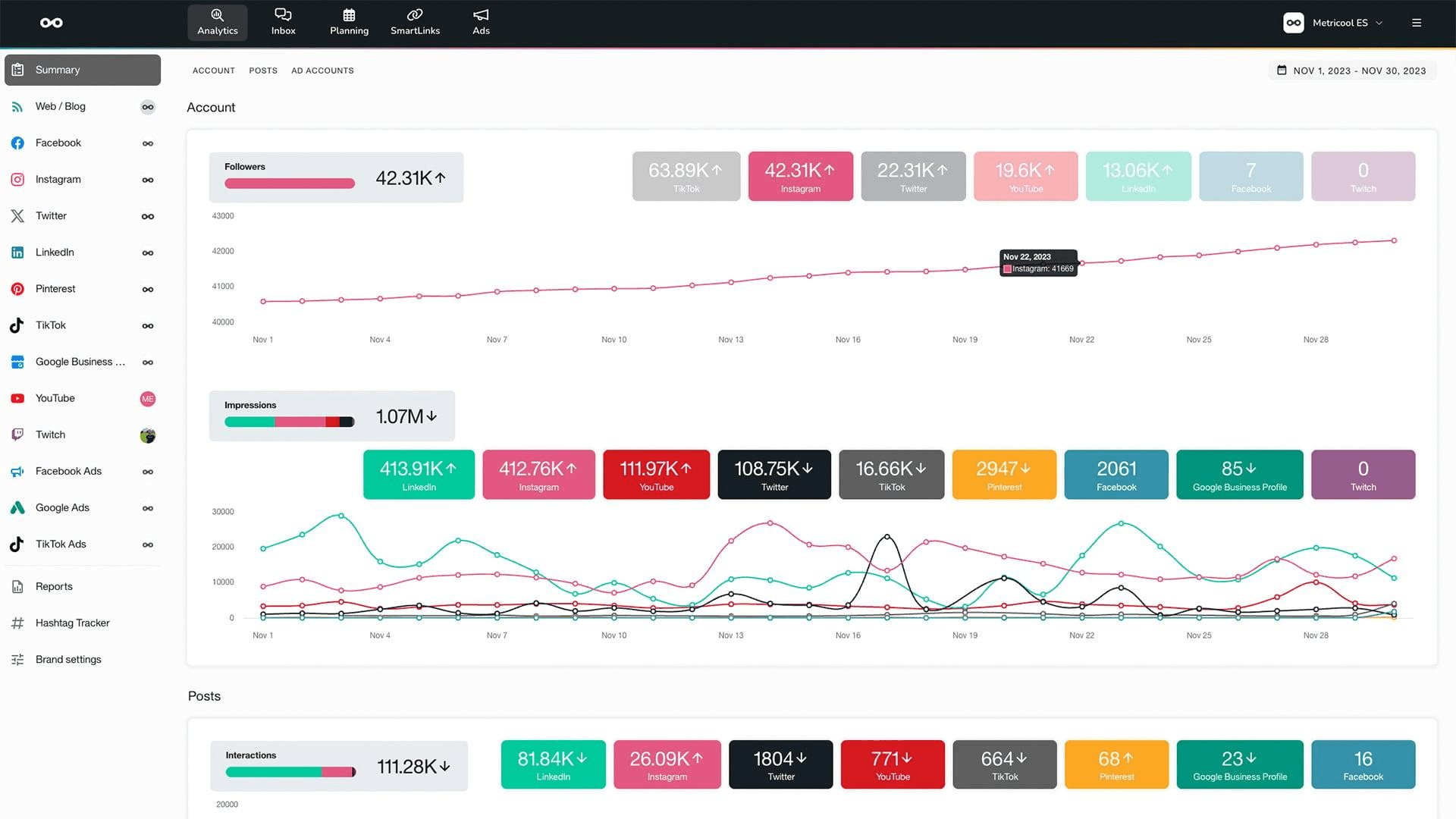 Metricool dashboard showing social media analytics across multiple platforms