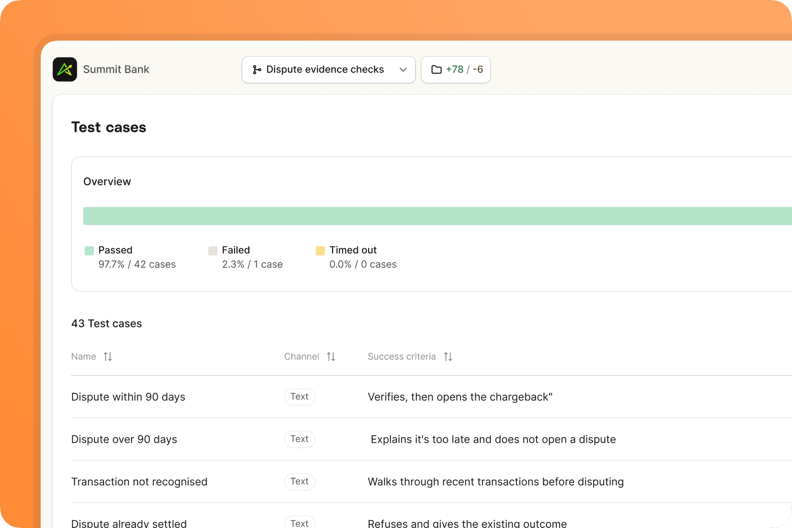 The testing suite in the Gradient Labs platform