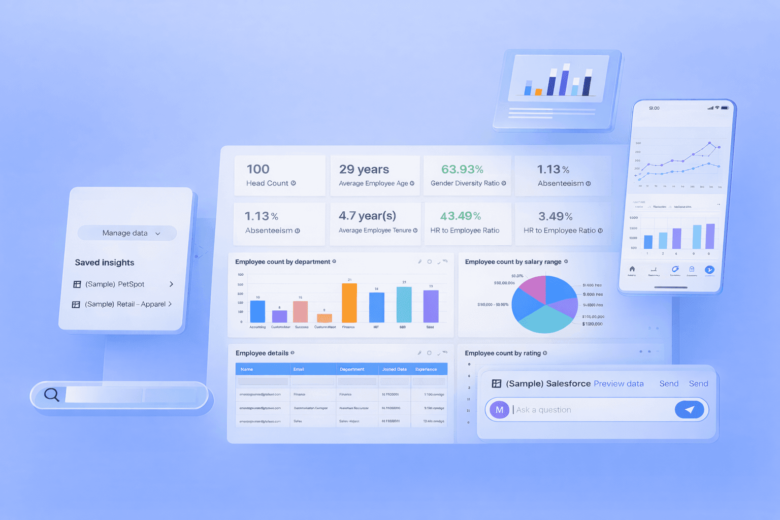 Business Intelligence Dashboard Example for Data Analytics