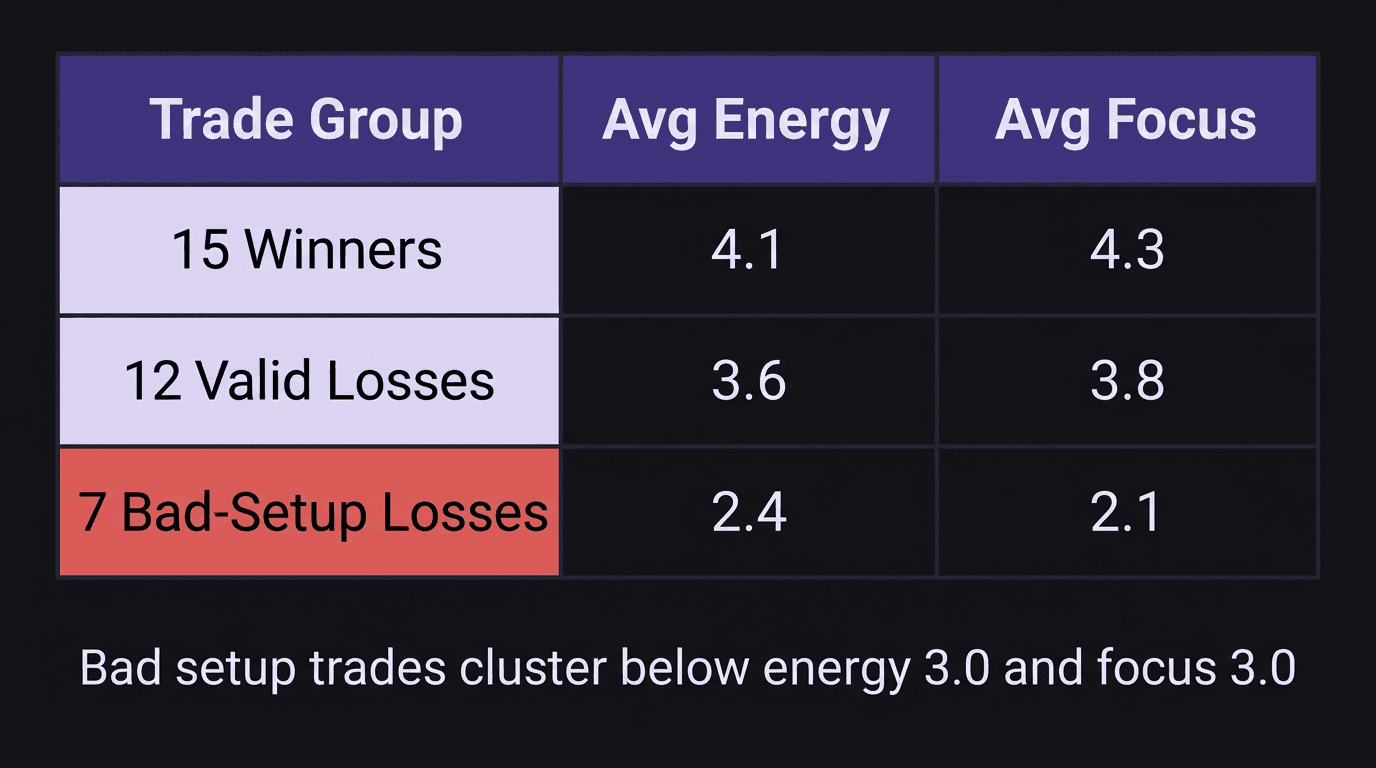 Comparison table showing trade outcomes grouped by mental state scores