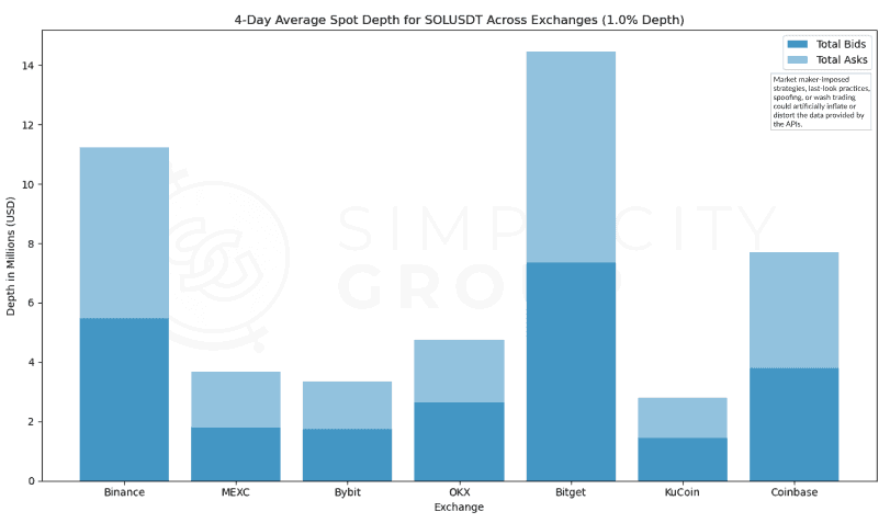 Crypto Exchanges: A Real Look at Market Depth figure 30