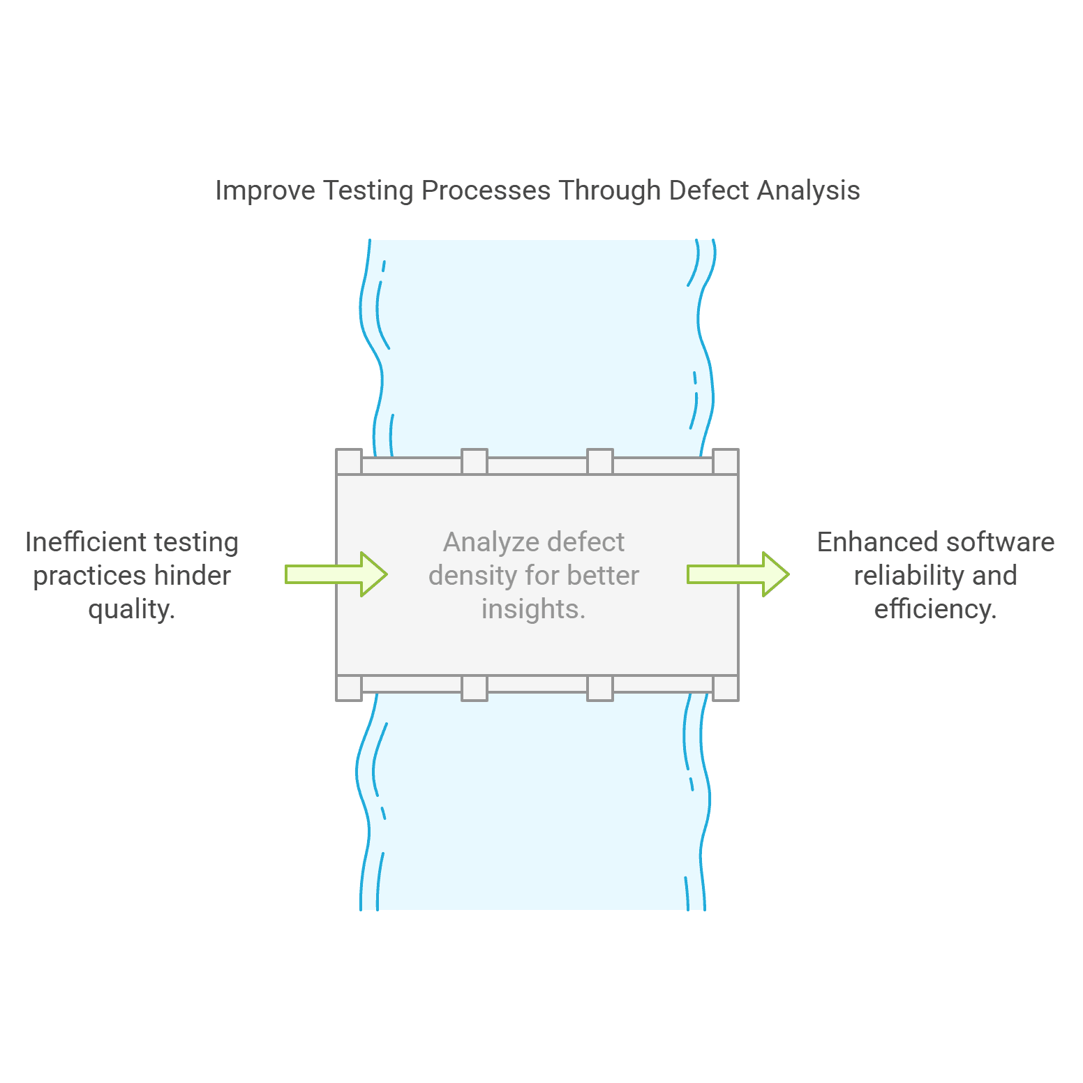 Improve Testing Processes Through Defect Analysis