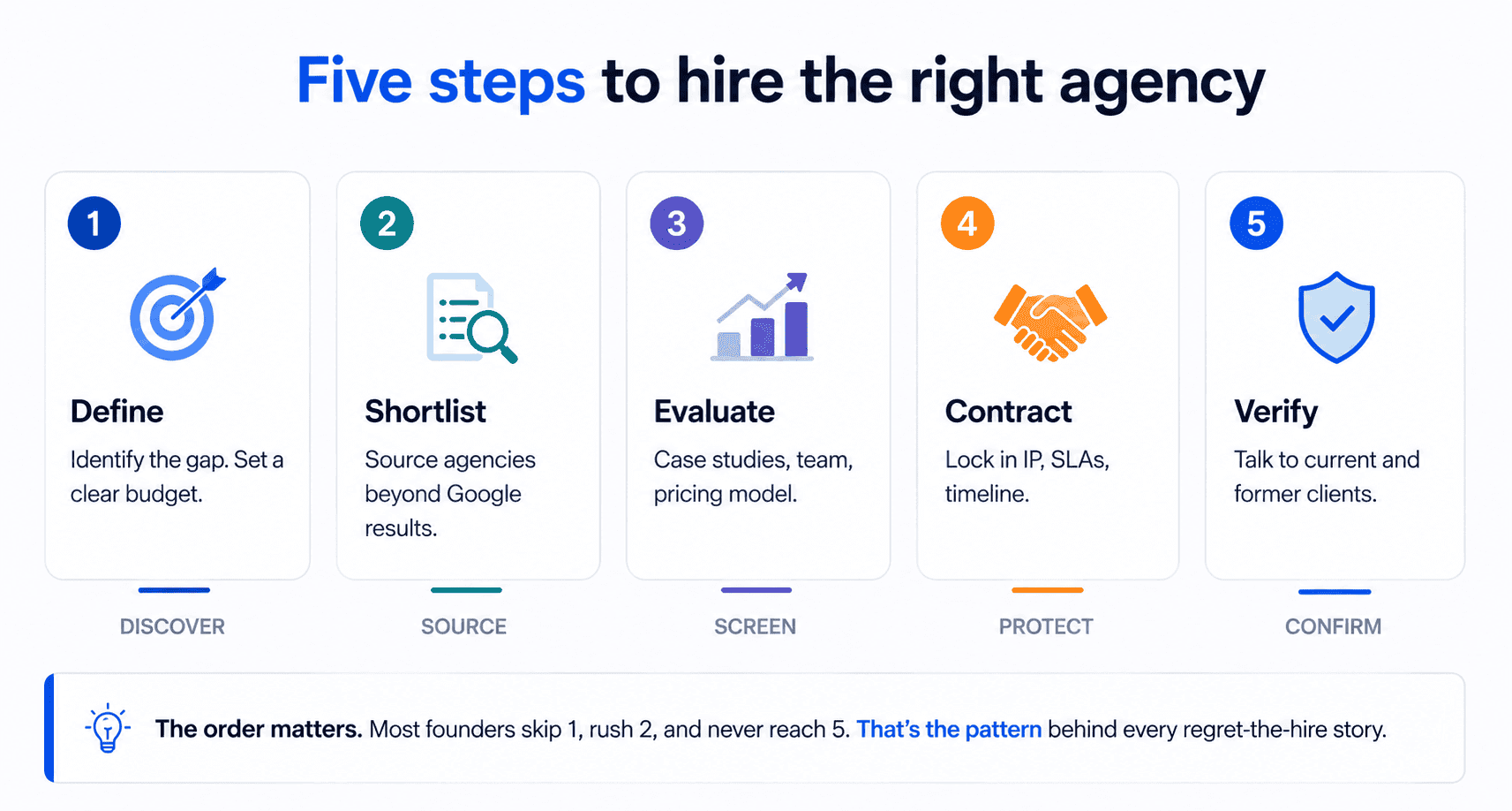 How to hire the right marketing agency: define objectives, shortlist agencies, evaluate expertise, review contracts, and verify client references.