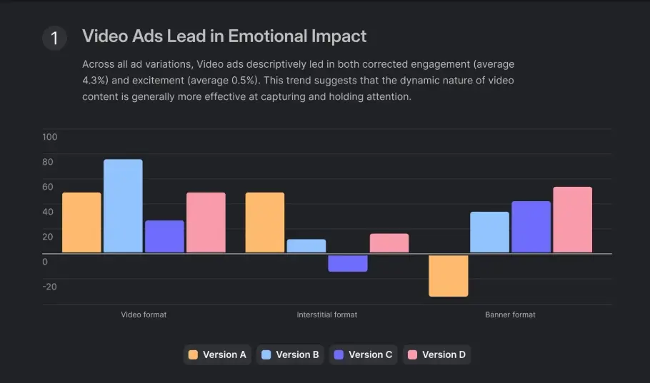 Marketing team reviewing neuroscience-based video advertising performance insights