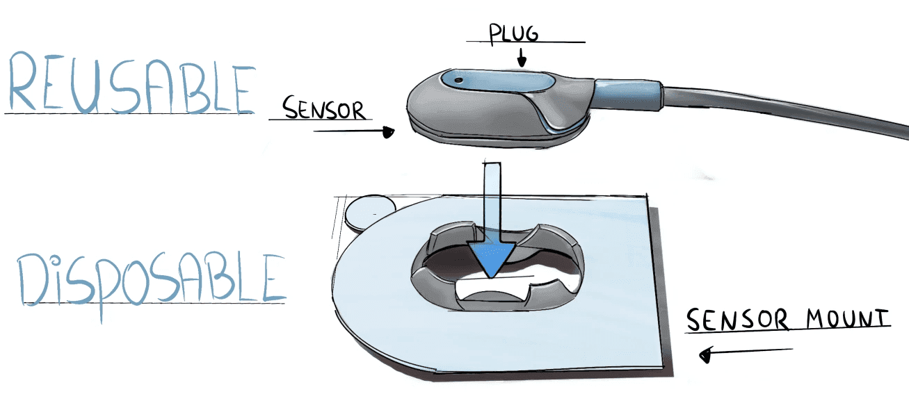 Concept details