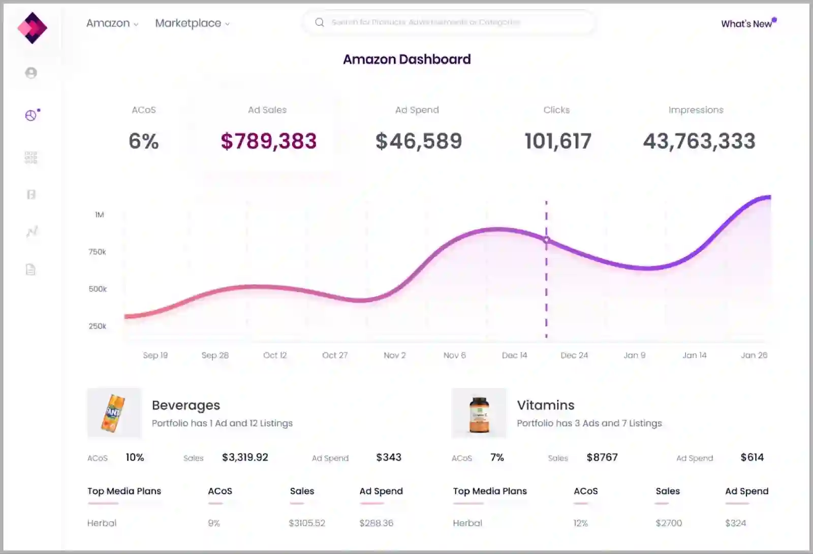 Trellis Amazon PPC software review @@ Trellis Amazon PPC software review