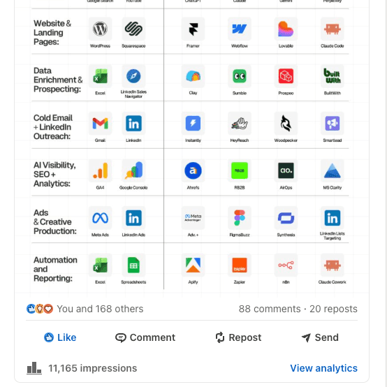 Modern vs Old Marketing