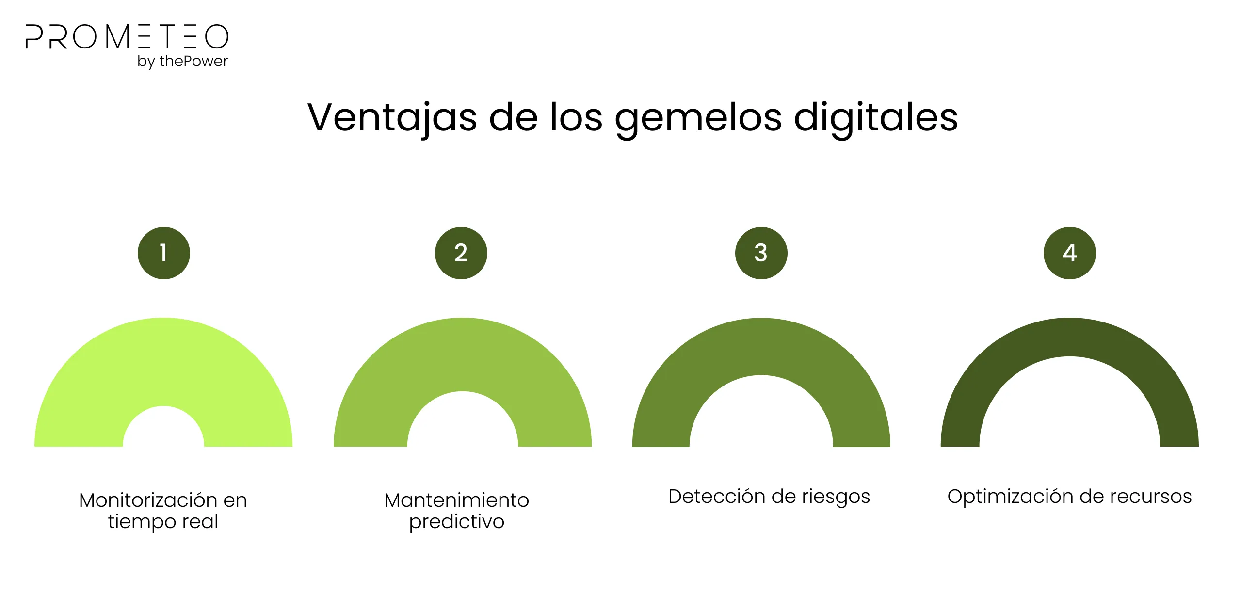 Ventajas de los gemelos digitales