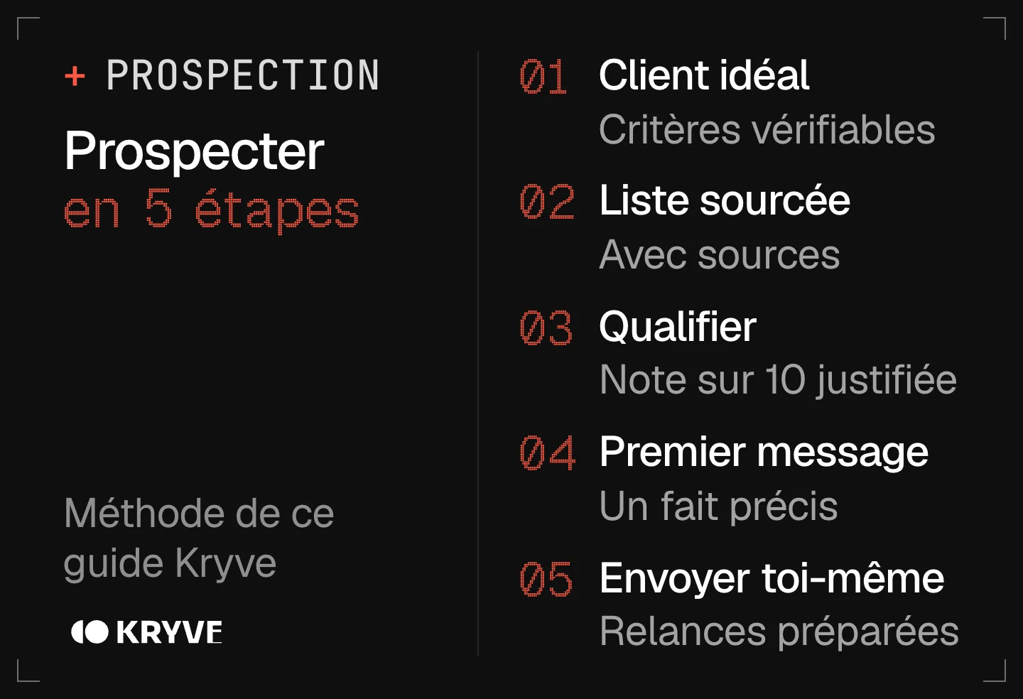 Schéma : prospecter avec un agent IA en 5 étapes, client idéal, liste sourcée, qualification notée, premier message, envoi par toi et relances préparées