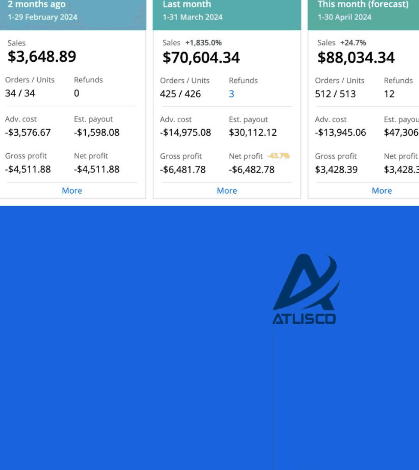 Atlisco Ads Results