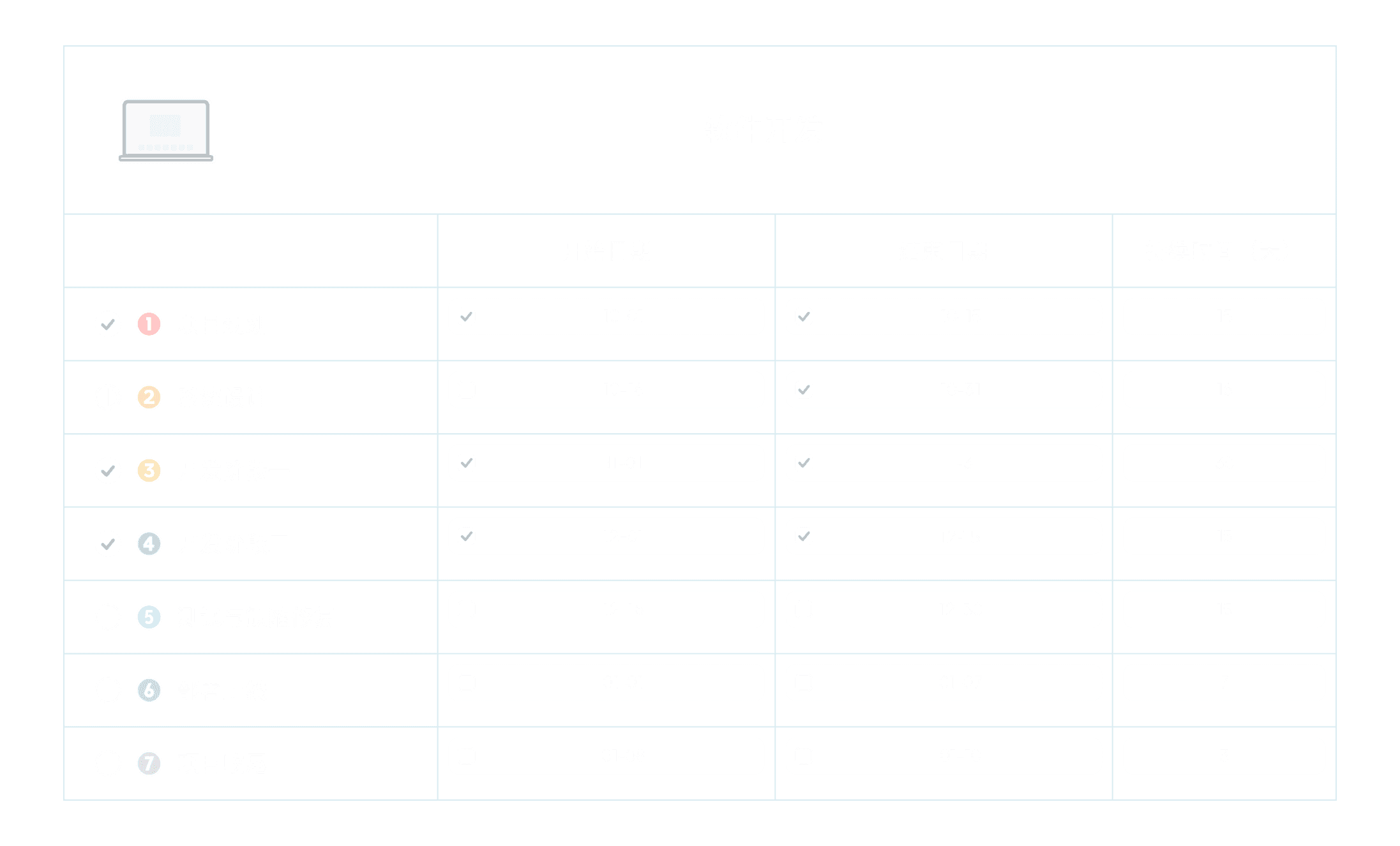 A table displaying tasks with checkmarks for completion status, along with columns for start date, end date, and duration.