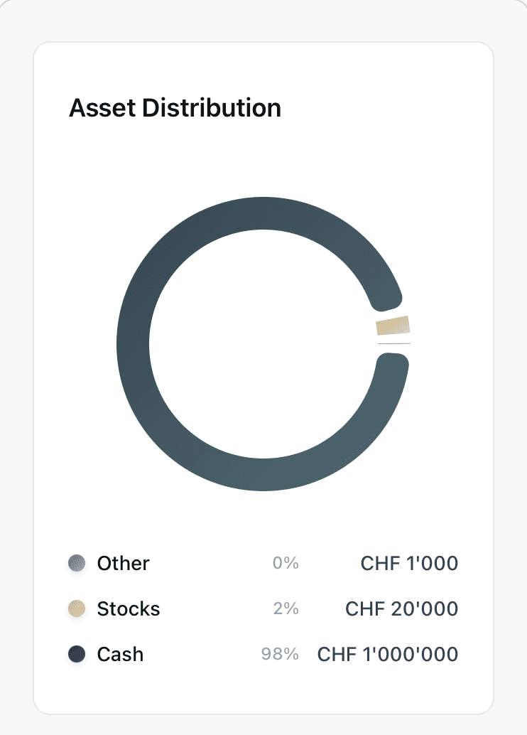 An image of Freelio's budget ui
