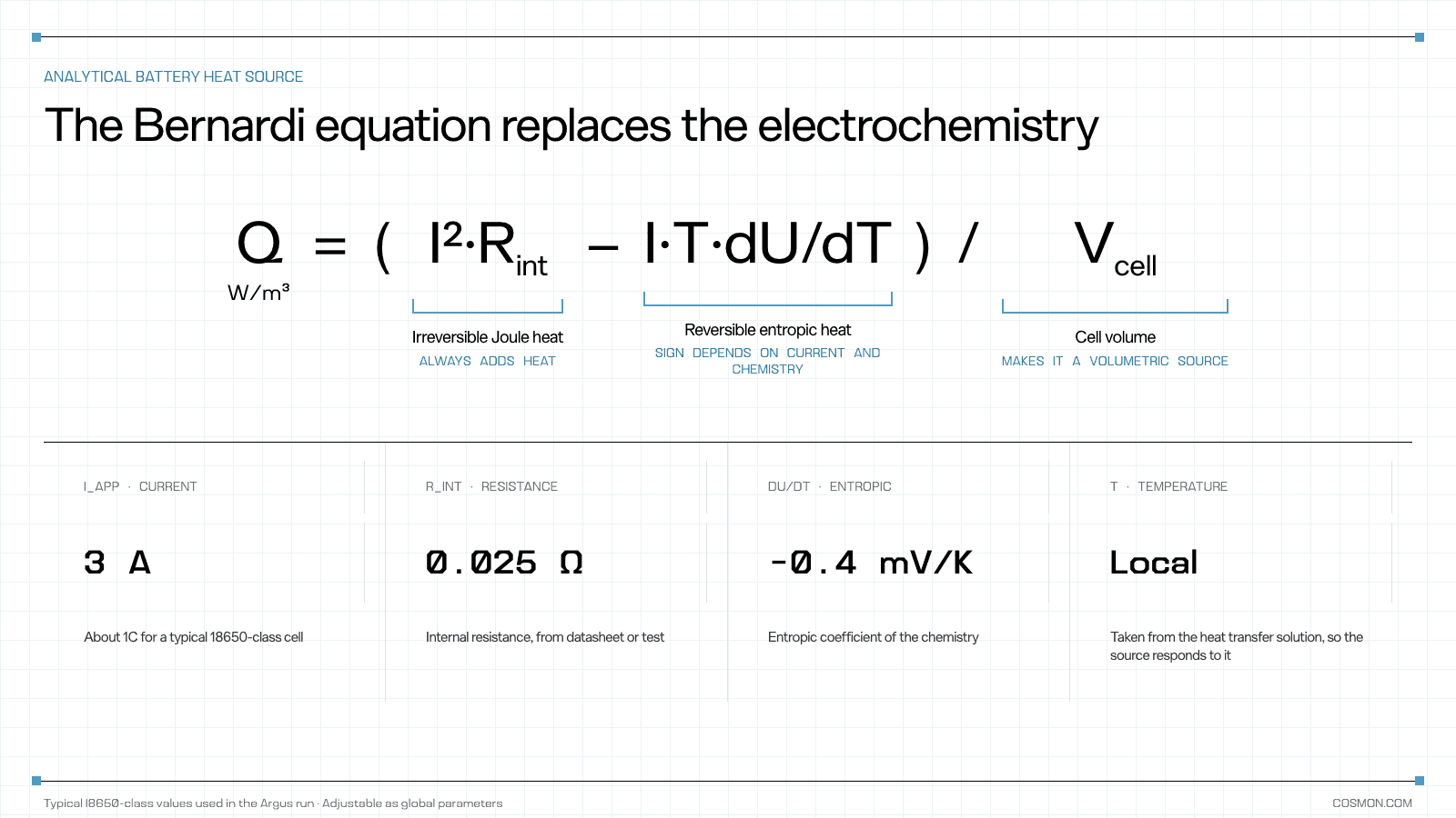 03-bernardi-equation.png