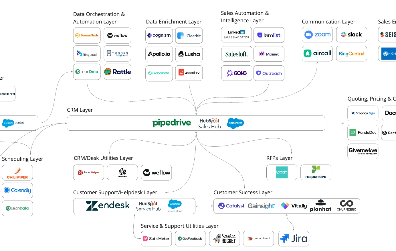 tech stack mapping