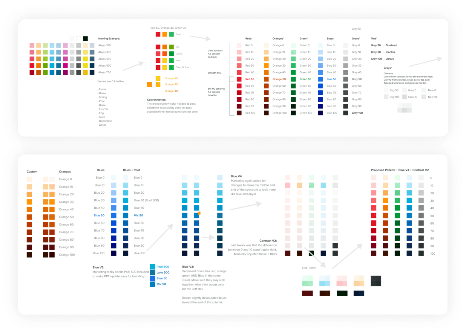 A timeline with many squares of trial color swatches and combinations