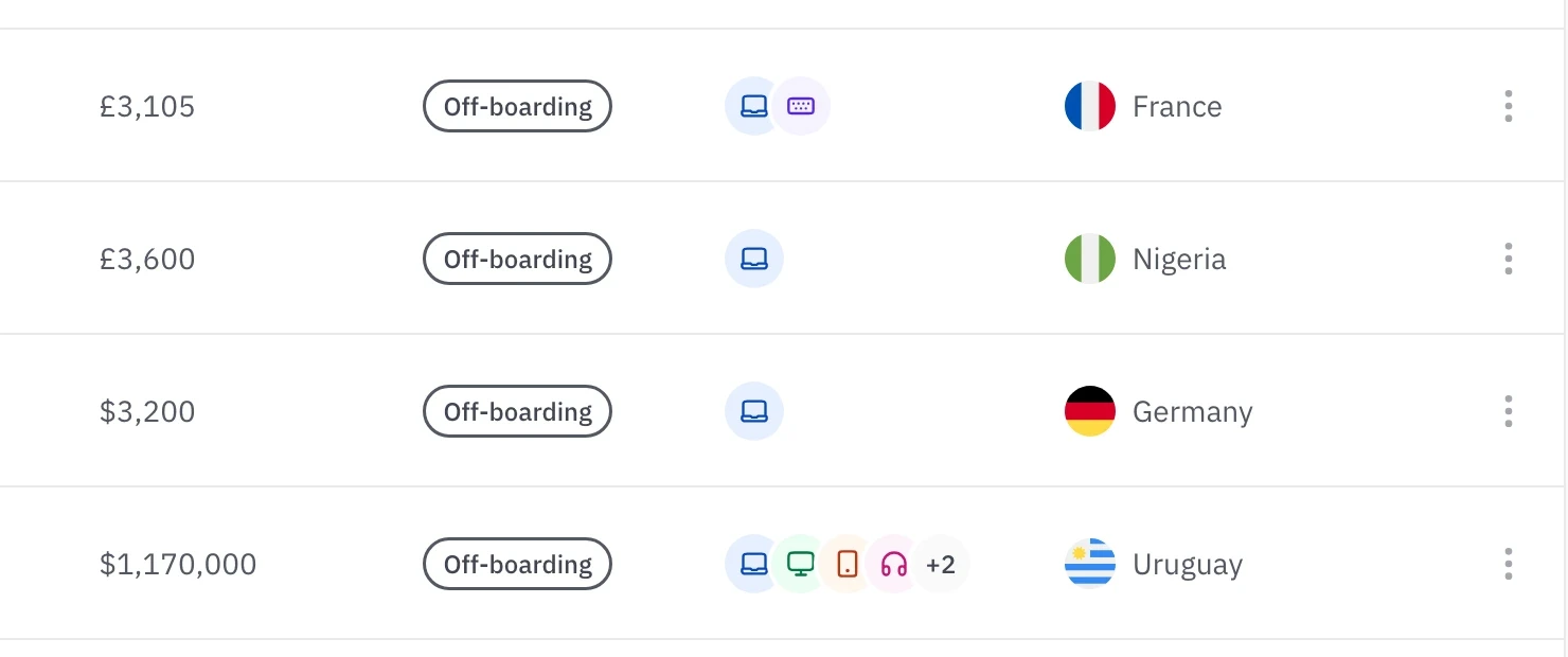 Rayda Orders: off-boarding orders