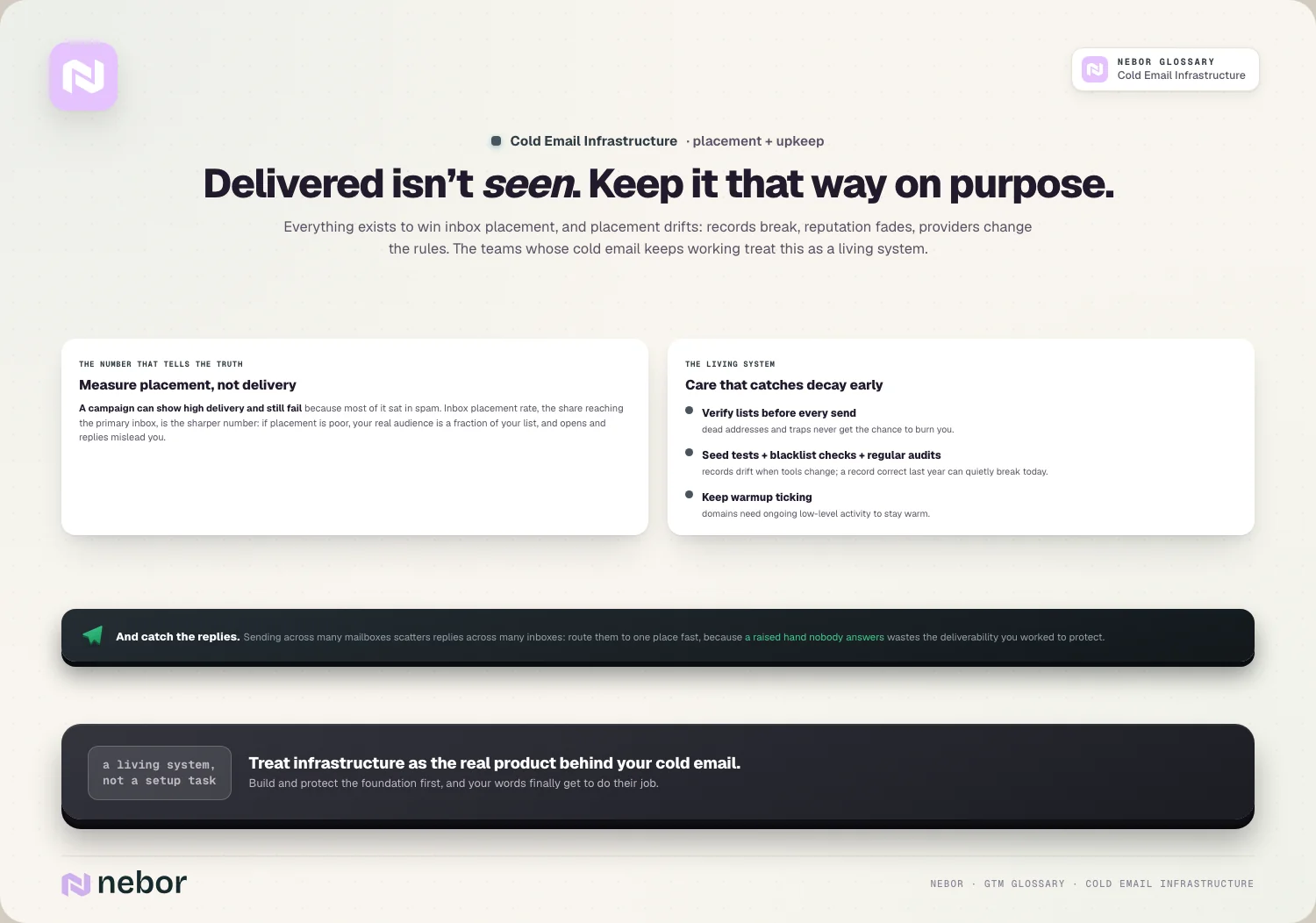 Delivered isn’t seen. Keep it that way on purpose.