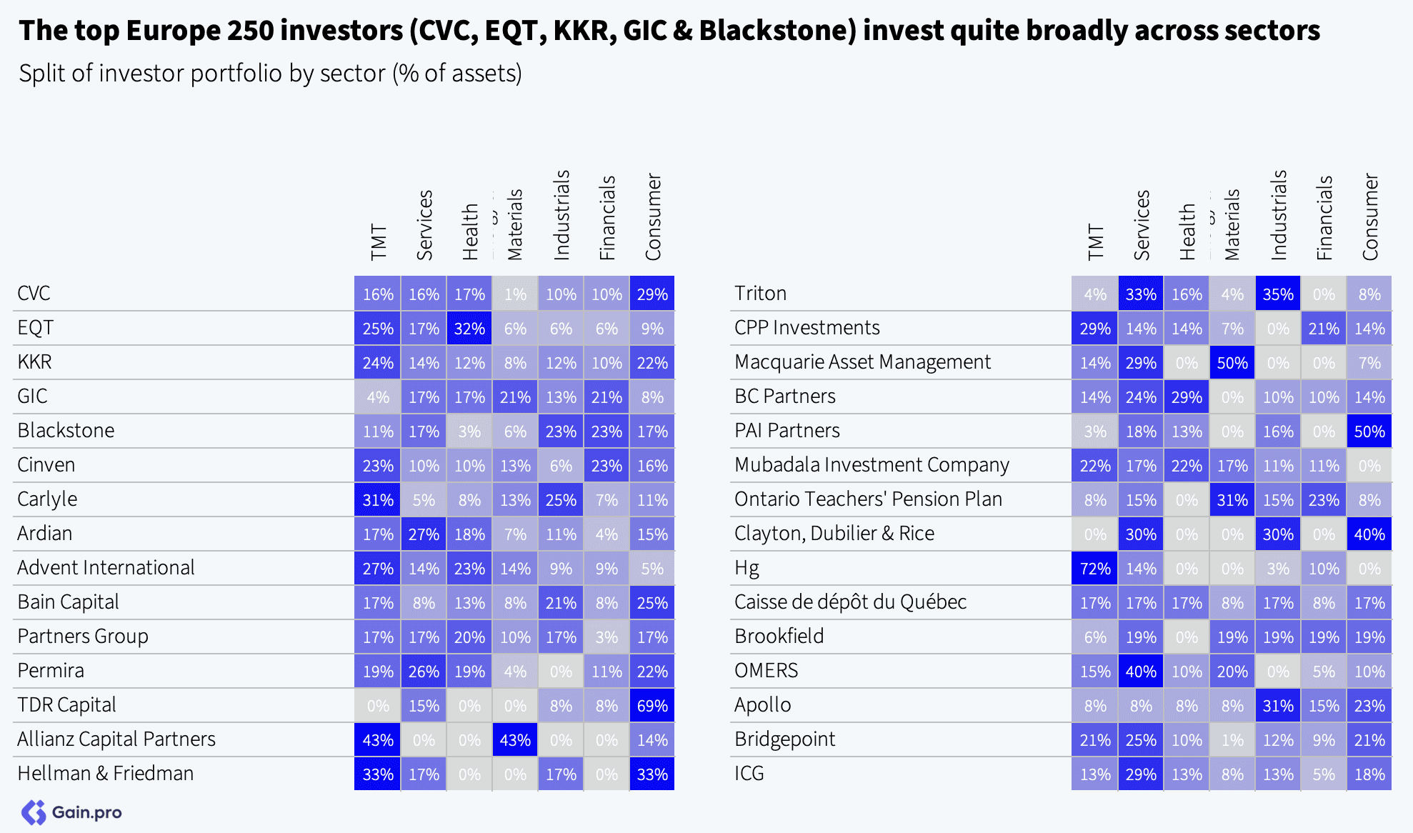 Data visualization with two grids in blue shades, showing correlations between various factors or categories.