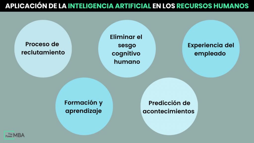 Proceso de reclutamiento, formación y aprendizaje, eliminar el sesgo cognitivo humanos y demás.