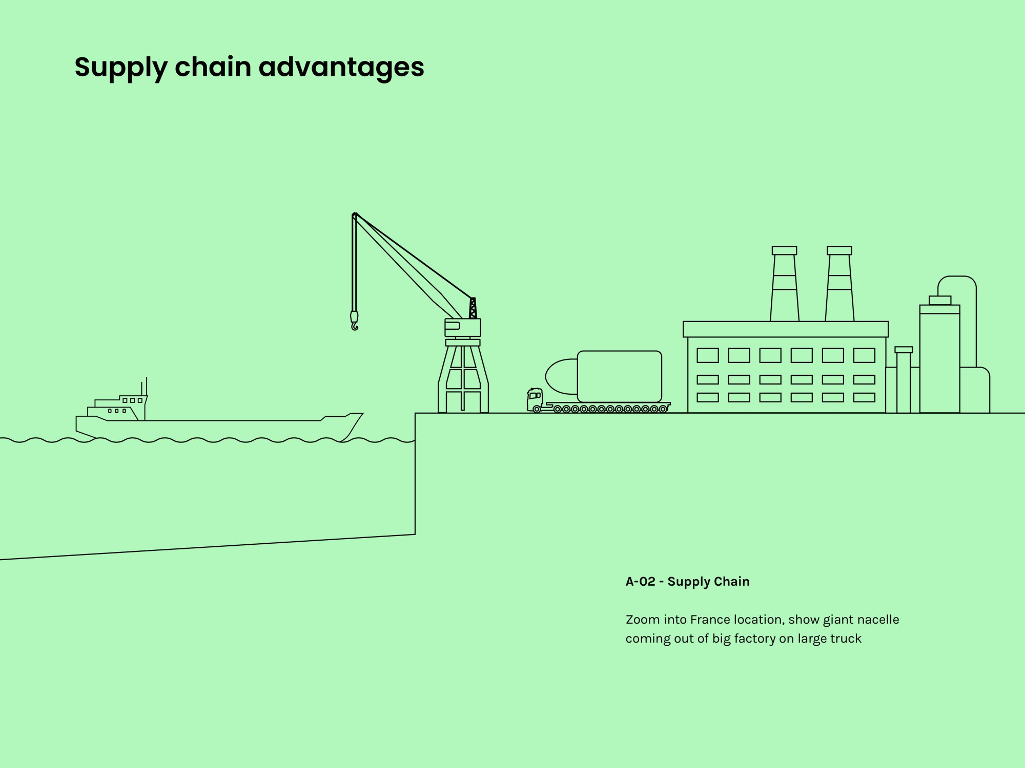 storyboard harbour scene animation stroybaord