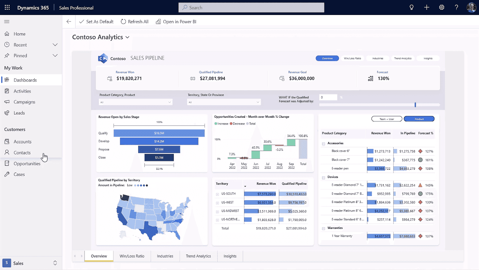 Dynamics 365 data with AI-driven visualizations from Power BI