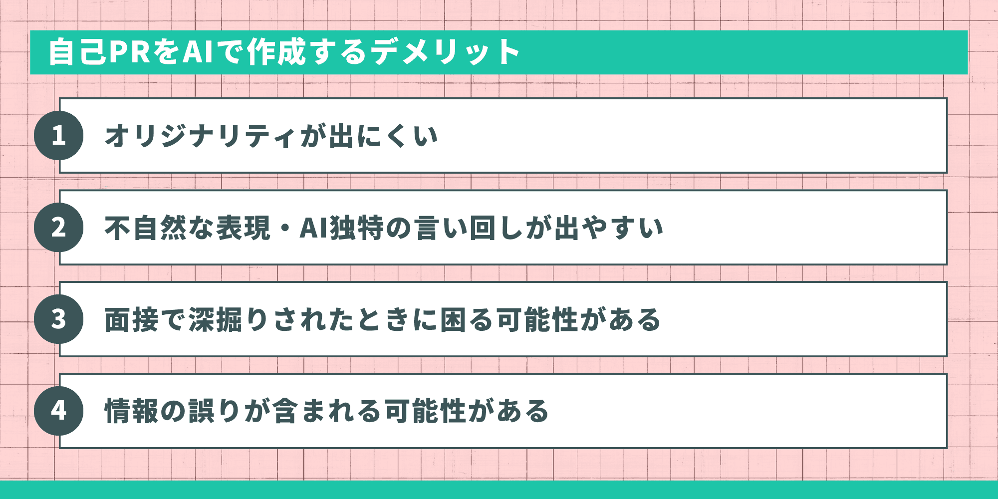 「自己PRをAIで作成するデメリット」を4つ紹介するスライド。1. オリジナリティが出にくい、2. 不自然な表現・AI独特の言い回しが出やすい、3. 面接で深掘りされたときに困る可能性がある、4. 情報の誤りが含まれる可能性がある。