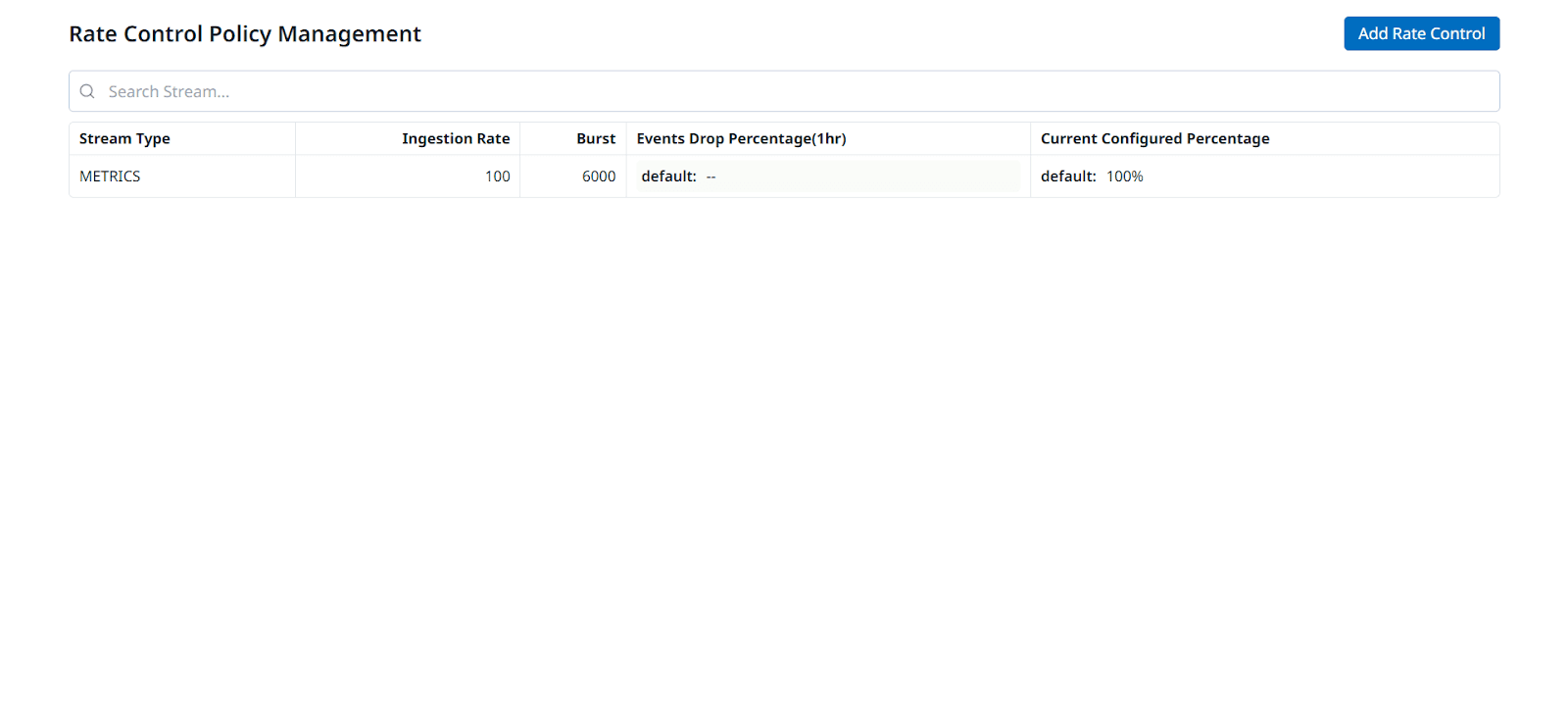 Ingestion Rate Policy list showing Rate, Burst, and Drop% per stream