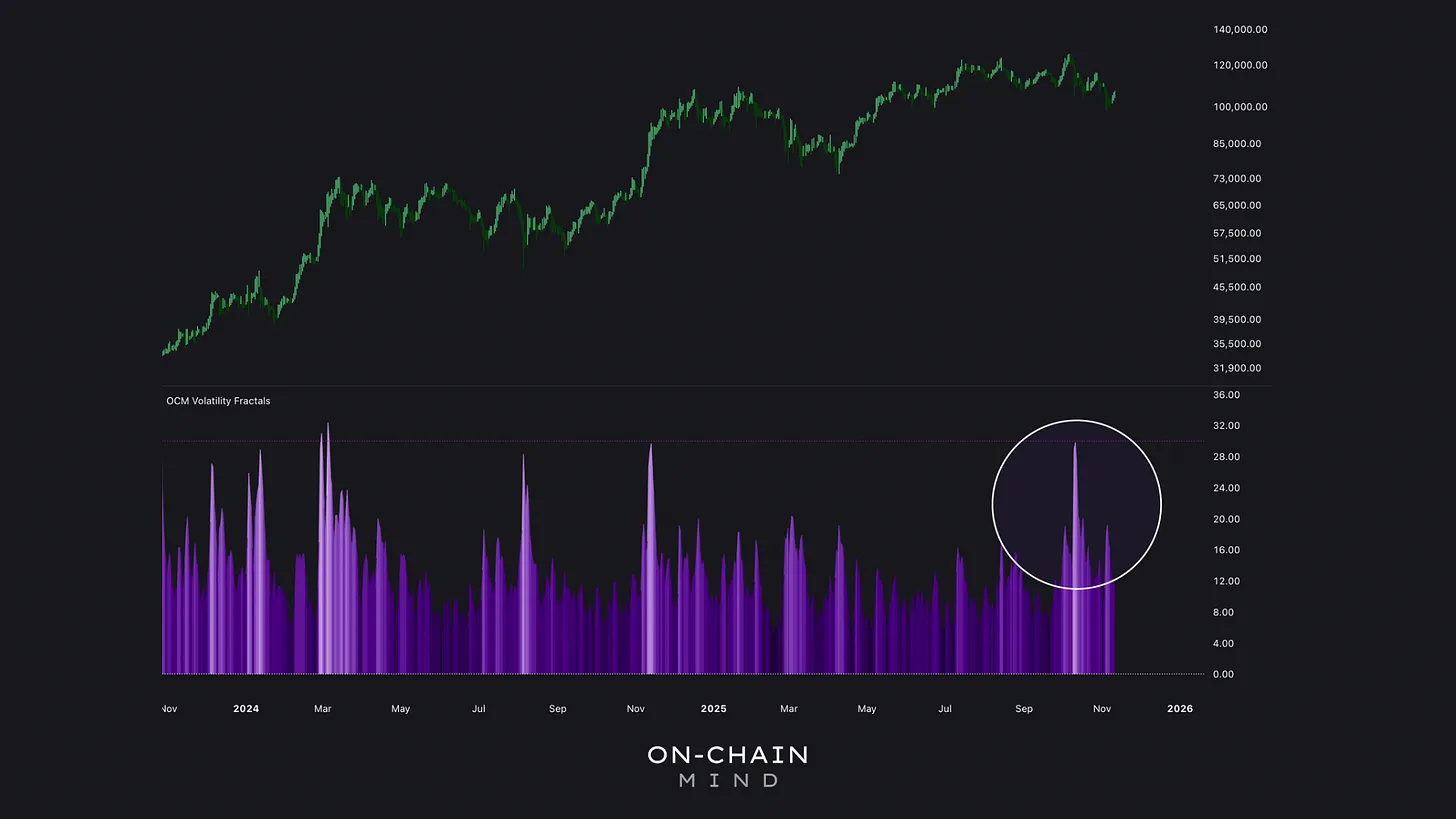 Volatility Fractals