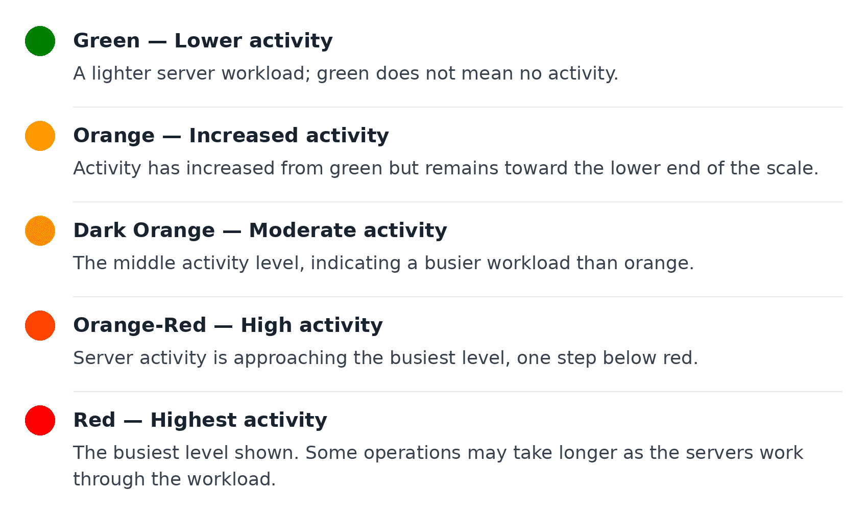 Snapizzi’s five server activity levels: green for lower activity, orange for increased activity, dark orange for moderate activity, orange-red for high activity, and red for the highest activity.