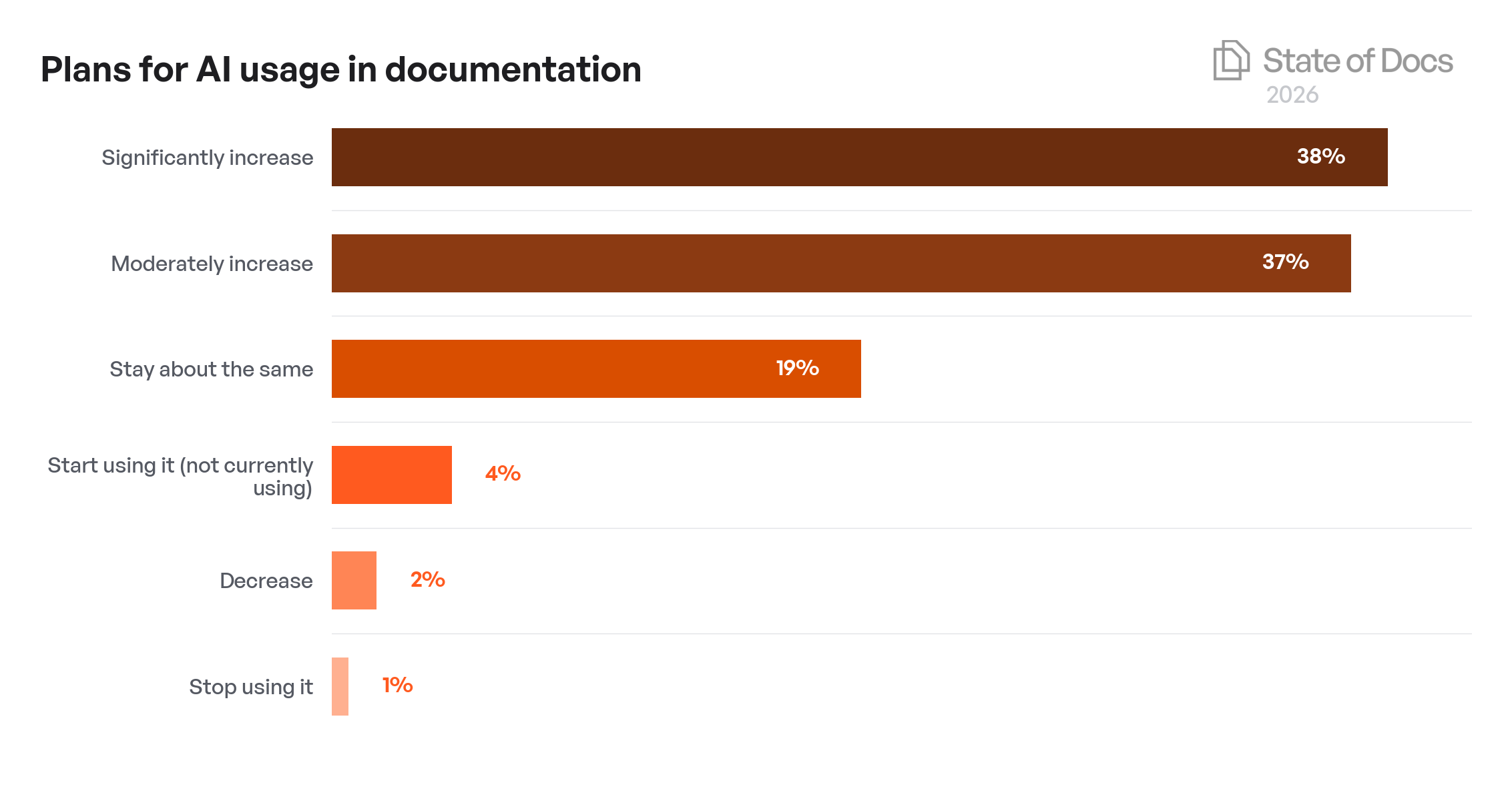Company Size Year-over-Year