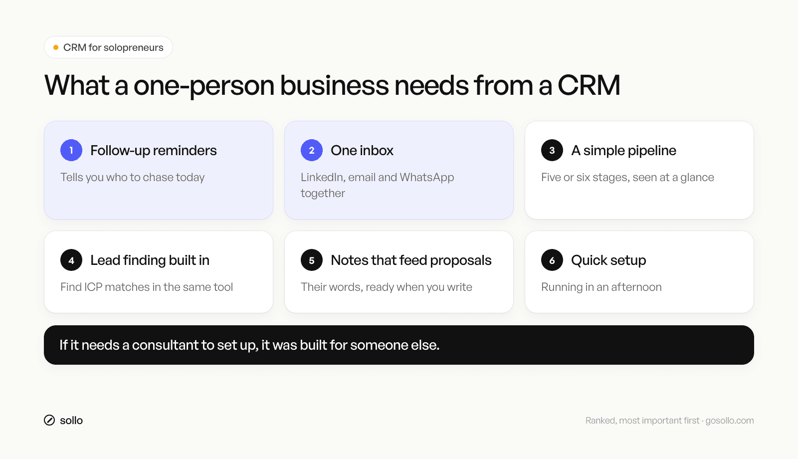 What a solopreneur CRM needs: follow-up reminders, one inbox, simple pipeline, lead finding, notes into proposals, quick setup
