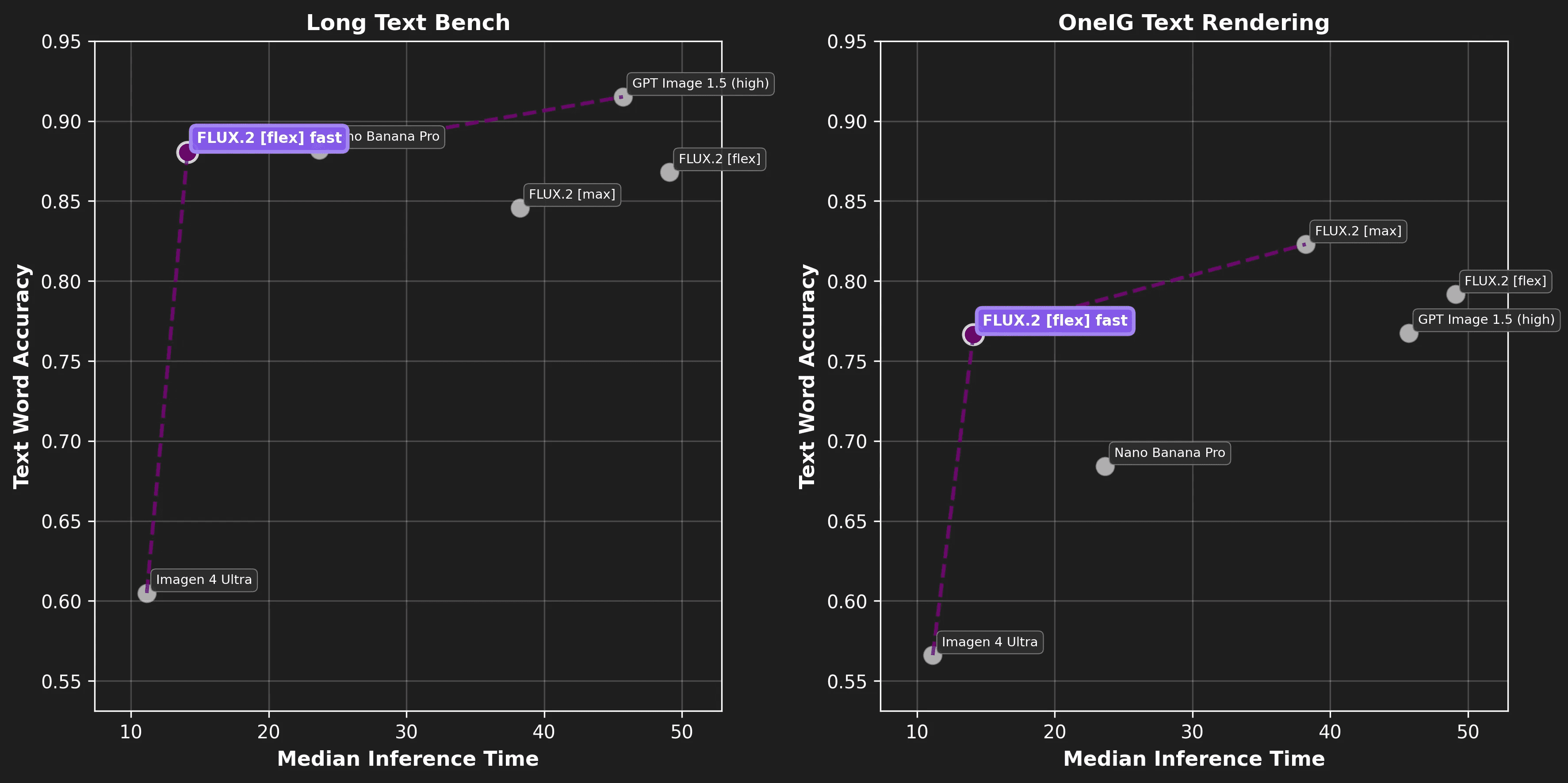 flux2flex-benchmarking