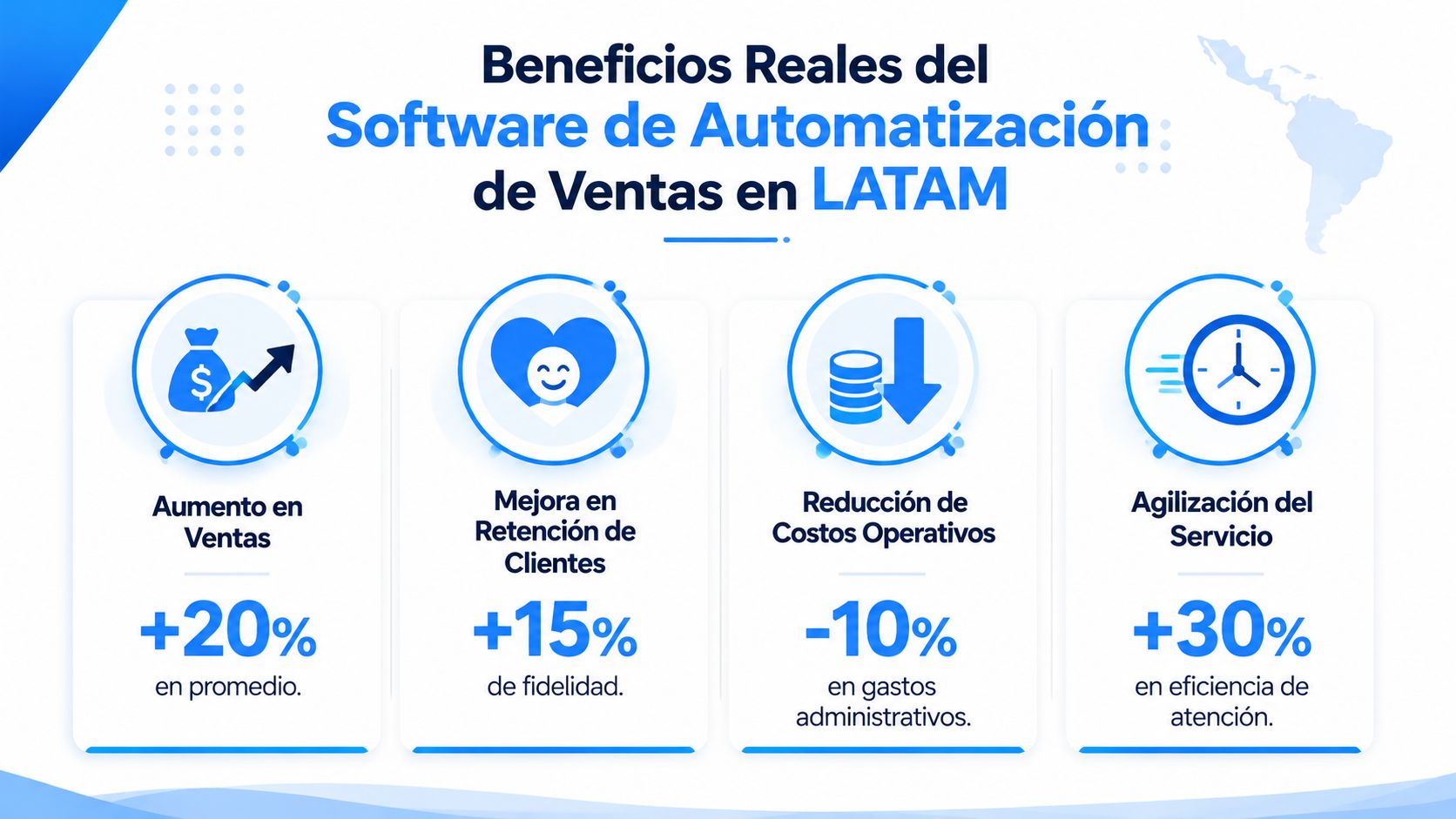 Infografía sobre los beneficios del software de automatización de ventas para empresas en Latinoamérica.