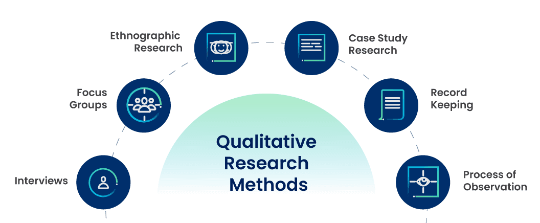 Types of Qualitative Research