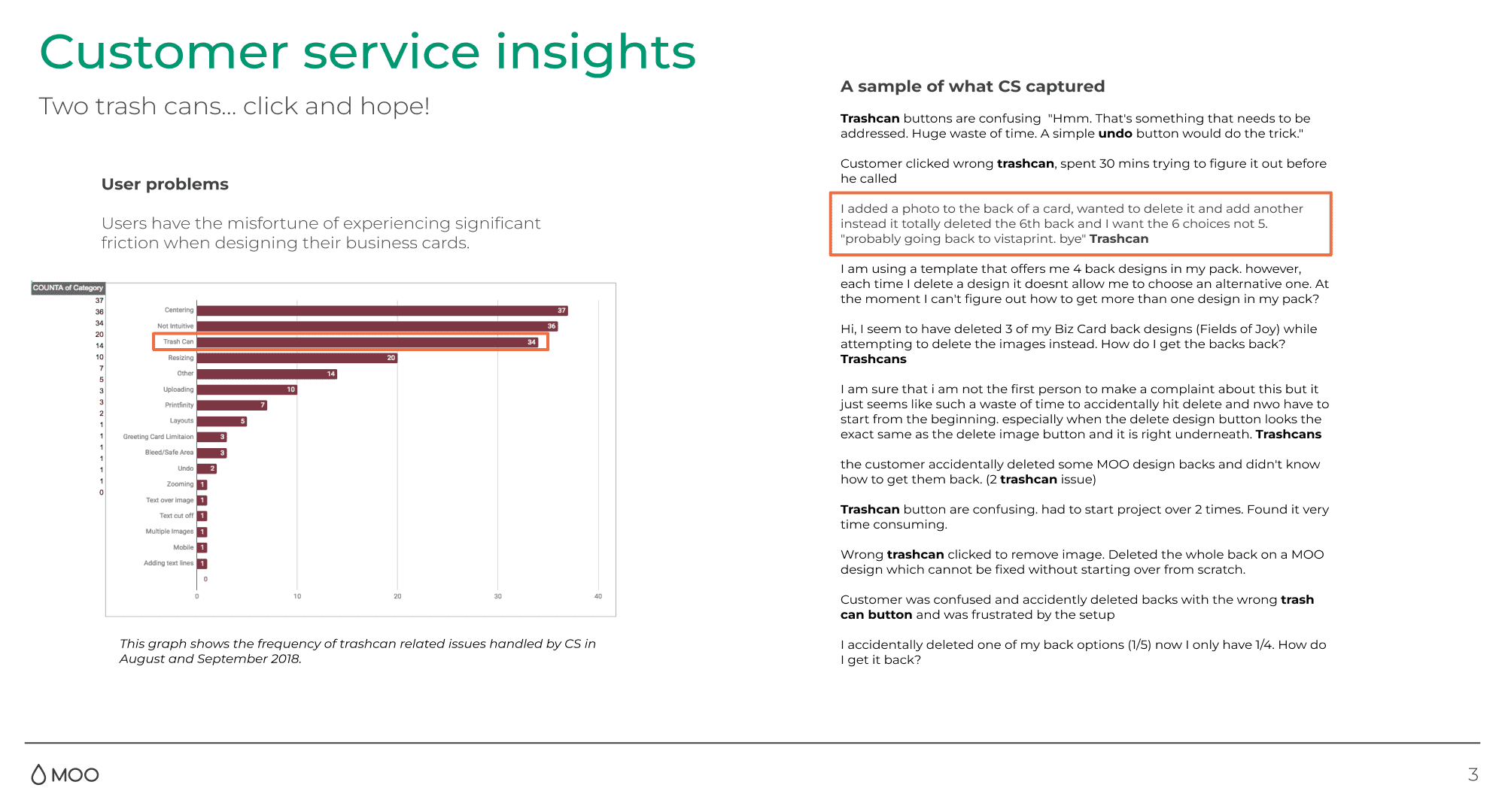 Slide showing customer complaints
