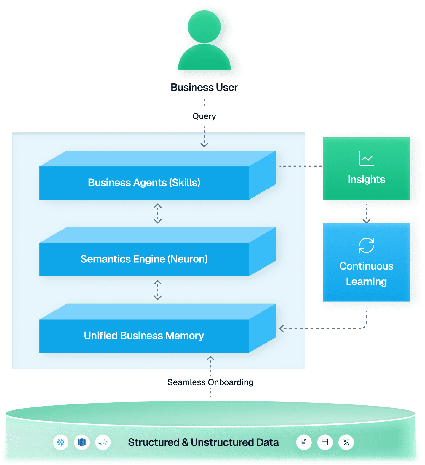 A graphic showing a user interface with messages, a user icon, and various interactive elements.