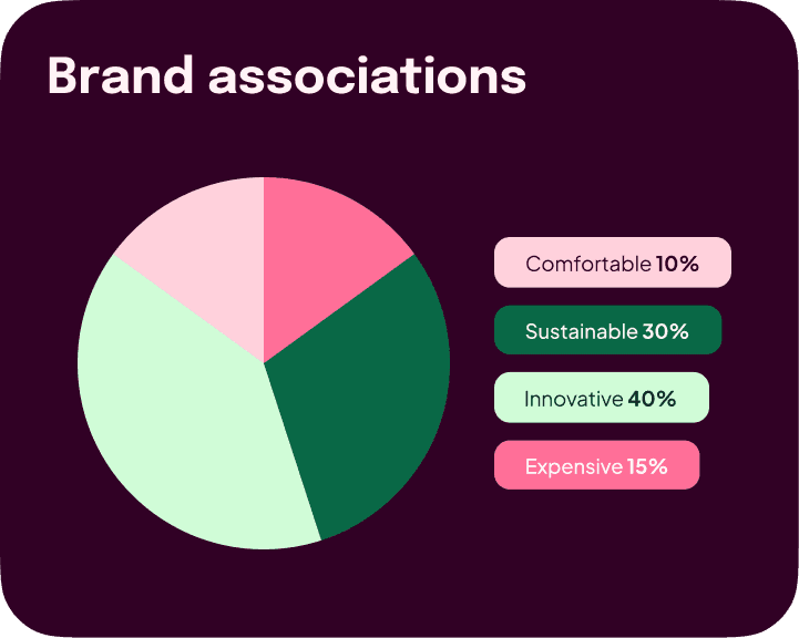 Visulaization of a graph from the Tellet dashboard