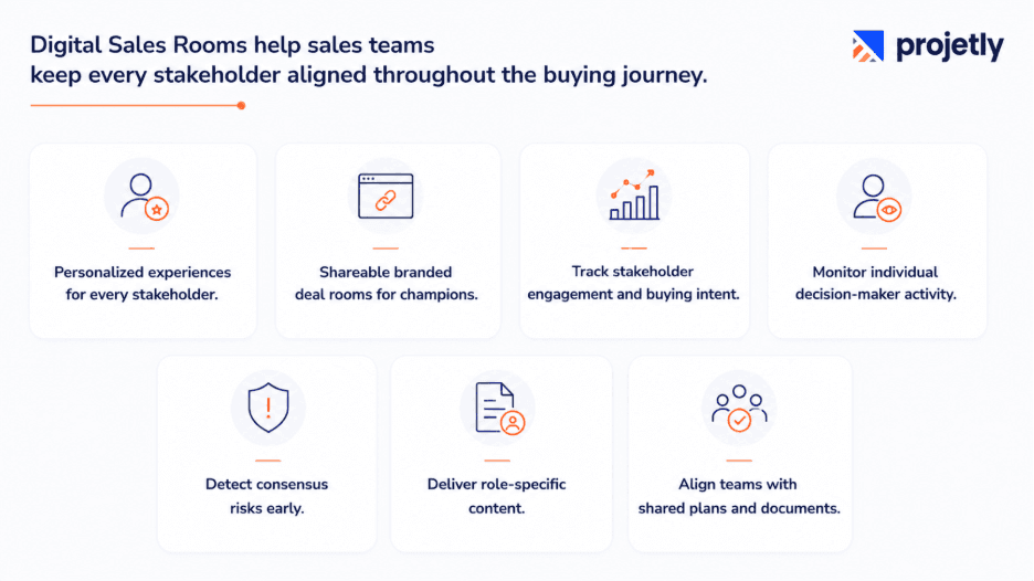 Managing Multiple Stakeholders in a Digital Sales Room