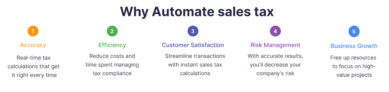 why_automate_sales_tax_fe27aab609.png