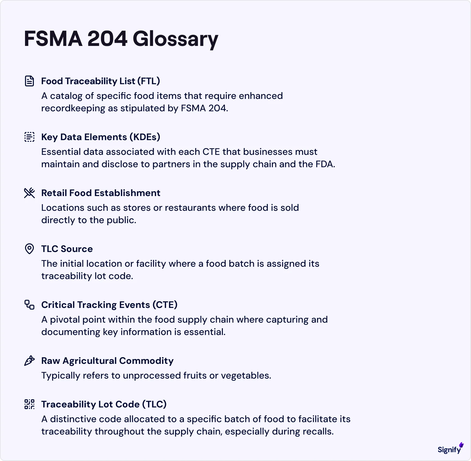 fsma-glossary