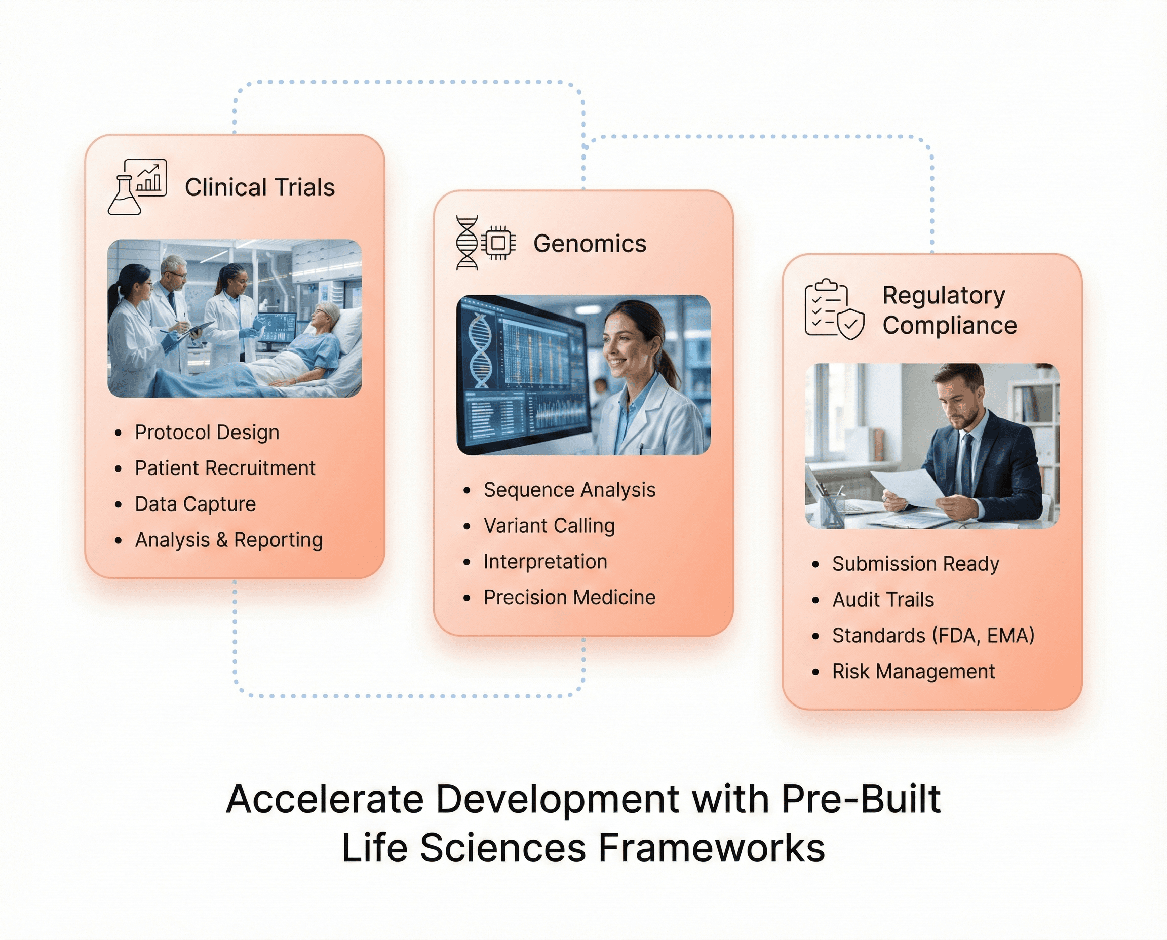 Life sciences digital transformation tools with pre-built frameworks for clinical trials, genomics, and regulatory compliance.